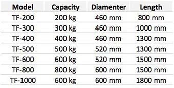 TF-twin-boom-inflatable-buoyancy-bags-specification cable floats twin boom specifications