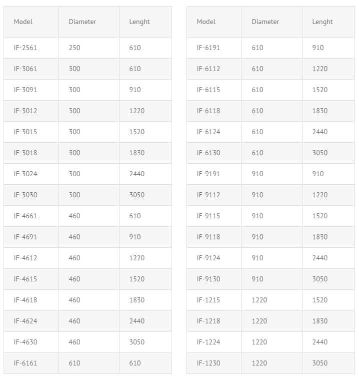 boat-fender-size inflatable fender specifications