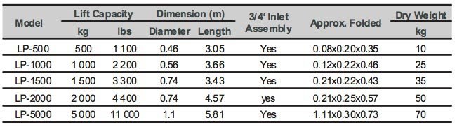 marine salvage tube specifications