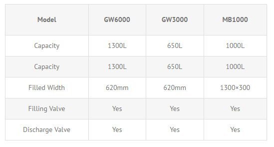 gangway-specifications