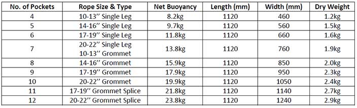 hawser flotation specifications