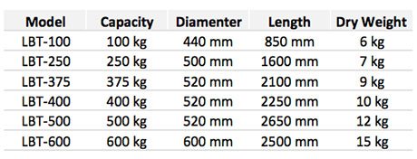 lifeboat load testing water bag specifications