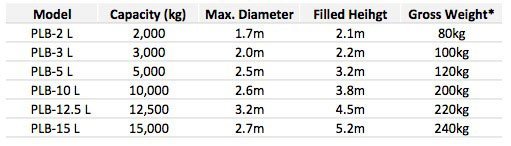 low-headroom-water-bags-specification low room water bag specifications