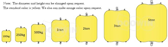 single point buoyancy bag structure