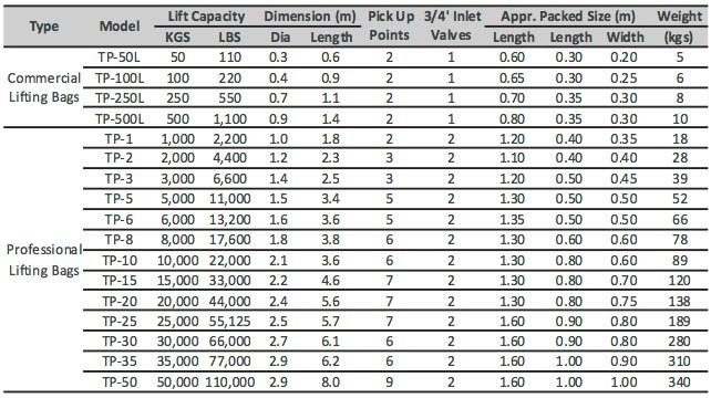 inflatable buoyancy bag specifications