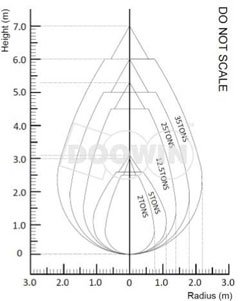 load test water bag structure