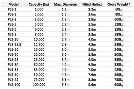 water filled weights bags specifications