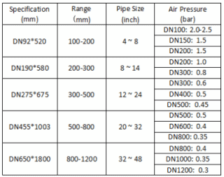 specification-of-rubber-inflatable-pipe-plug