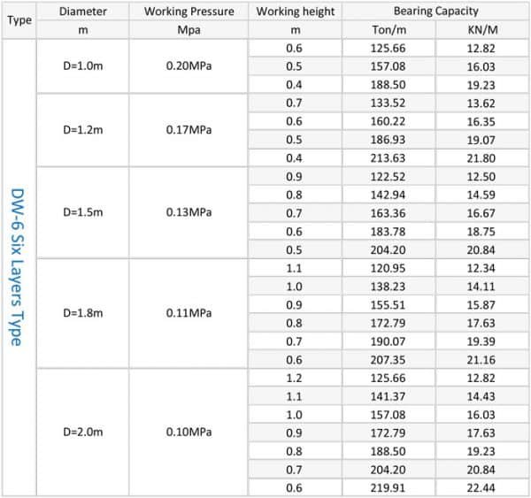 ship-launching-rubber-airbag-performance