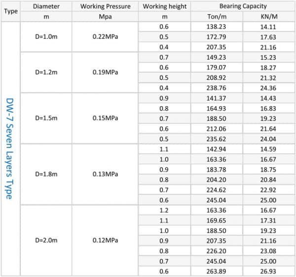 ship-launching-rubber-airbag-performance-7