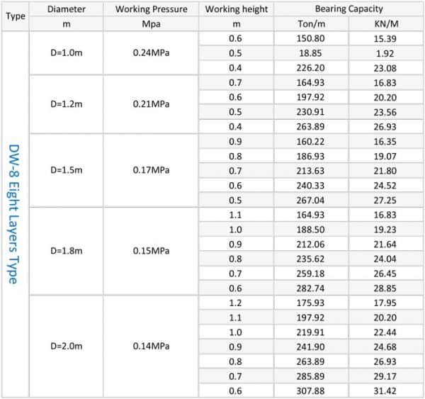ship-launching-rubber-airbag-performance-8